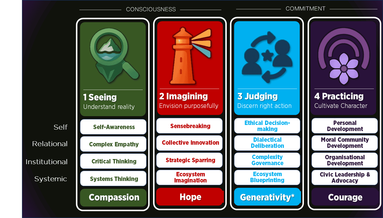 Theory of Change Framework